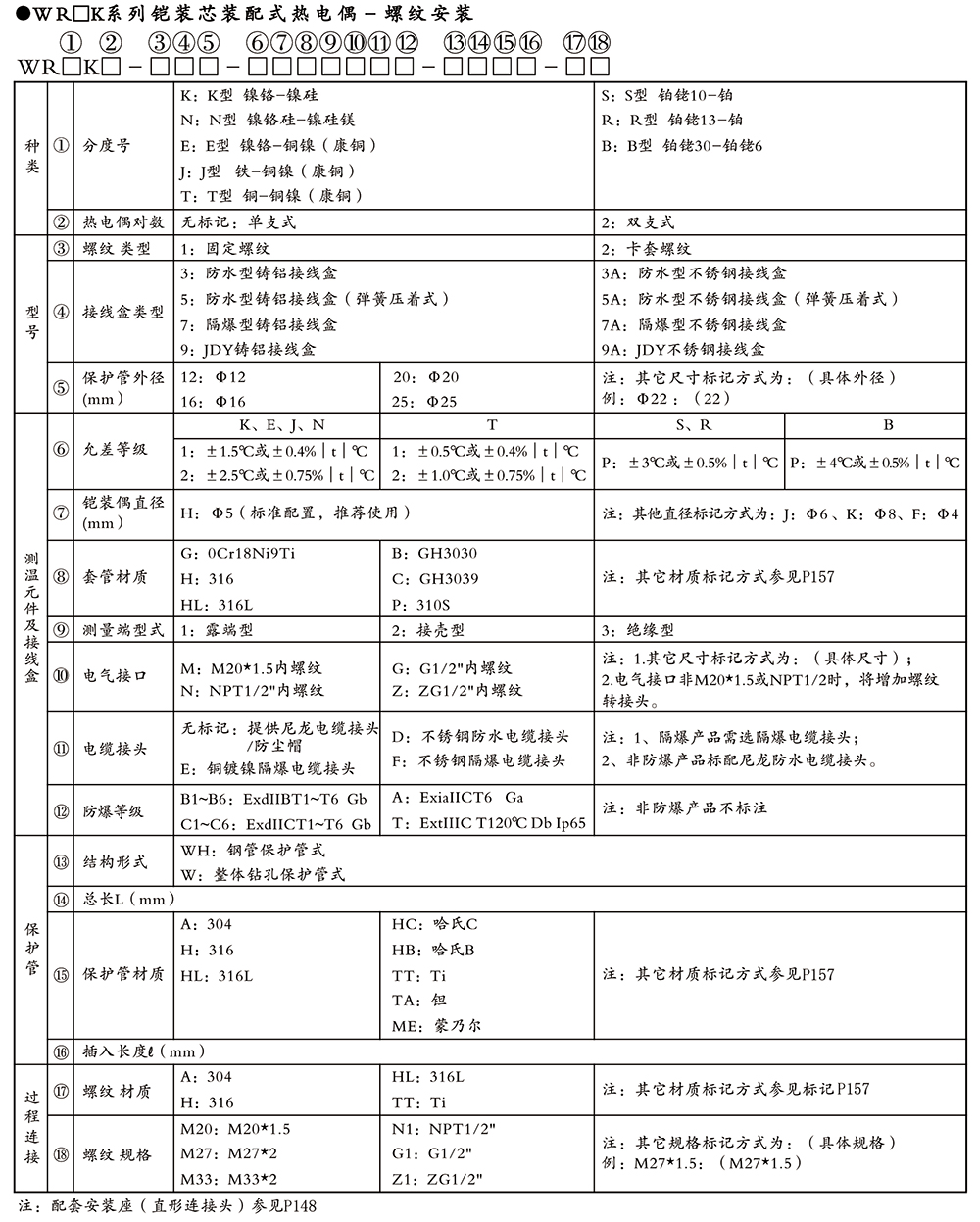 西派溫度儀表選型樣冊(cè)2024版-17.jpg