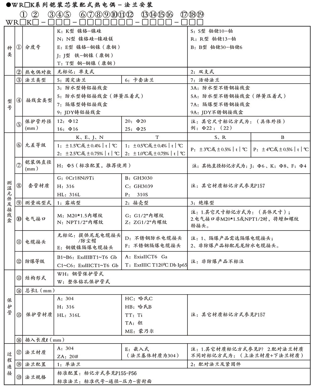 西派溫度儀表選型樣冊2024版-18.jpg